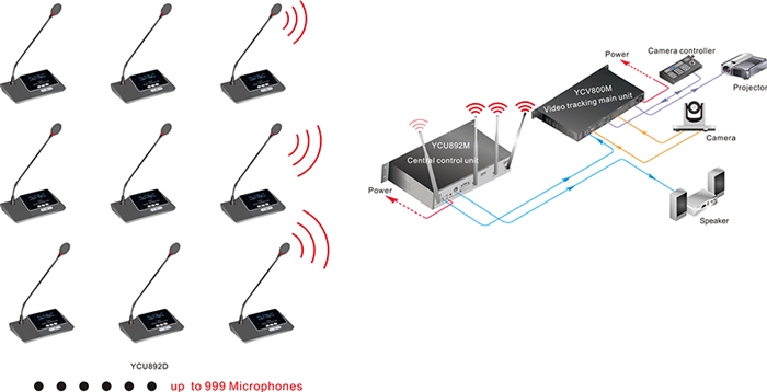 YCU892 數字無線會議系統