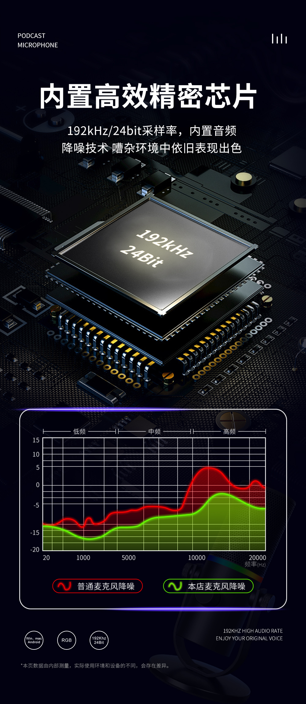 USB電腦麥克風 YR91