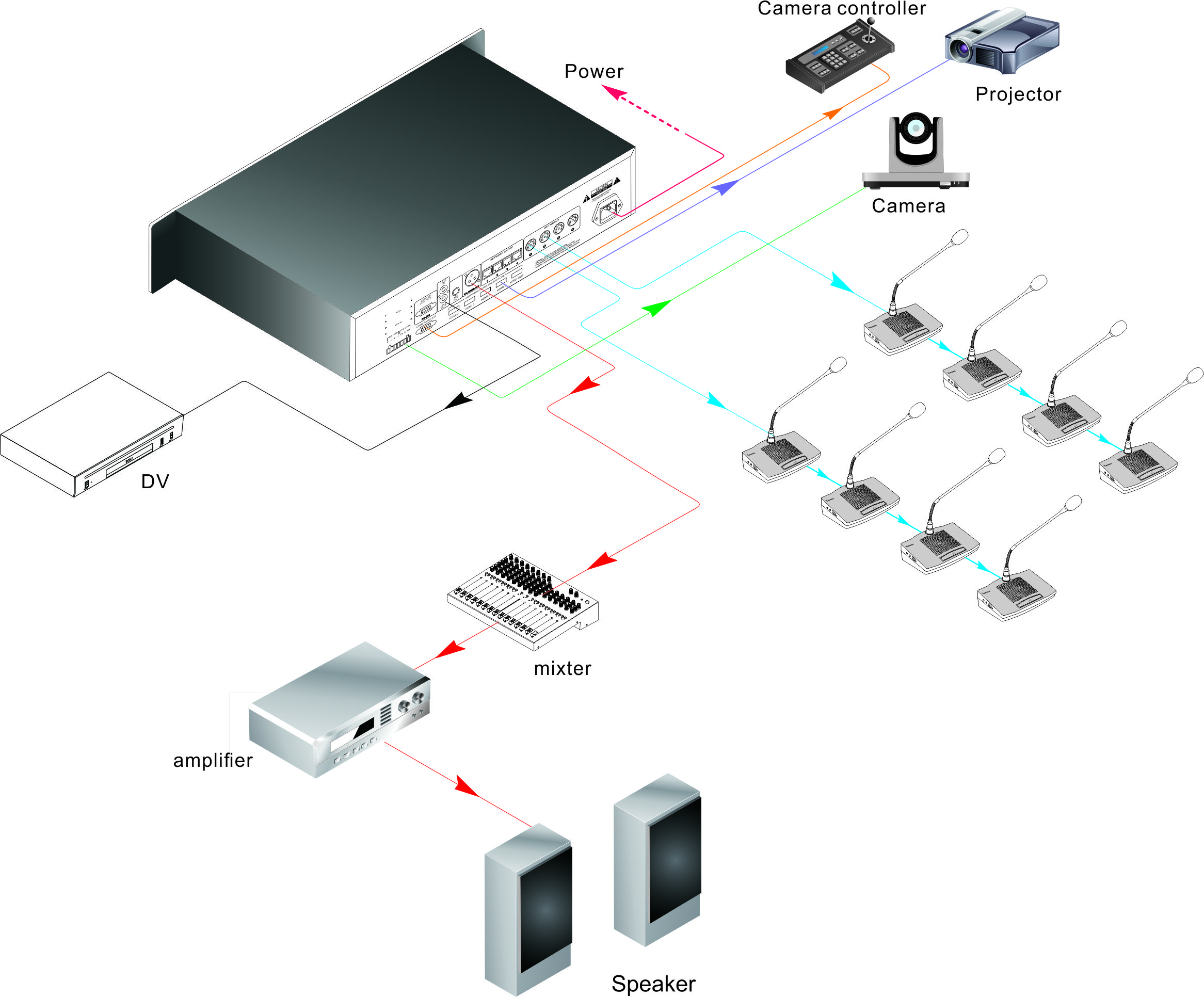 YC834 基礎會議系統帶內置喇叭視頻跟蹤功能